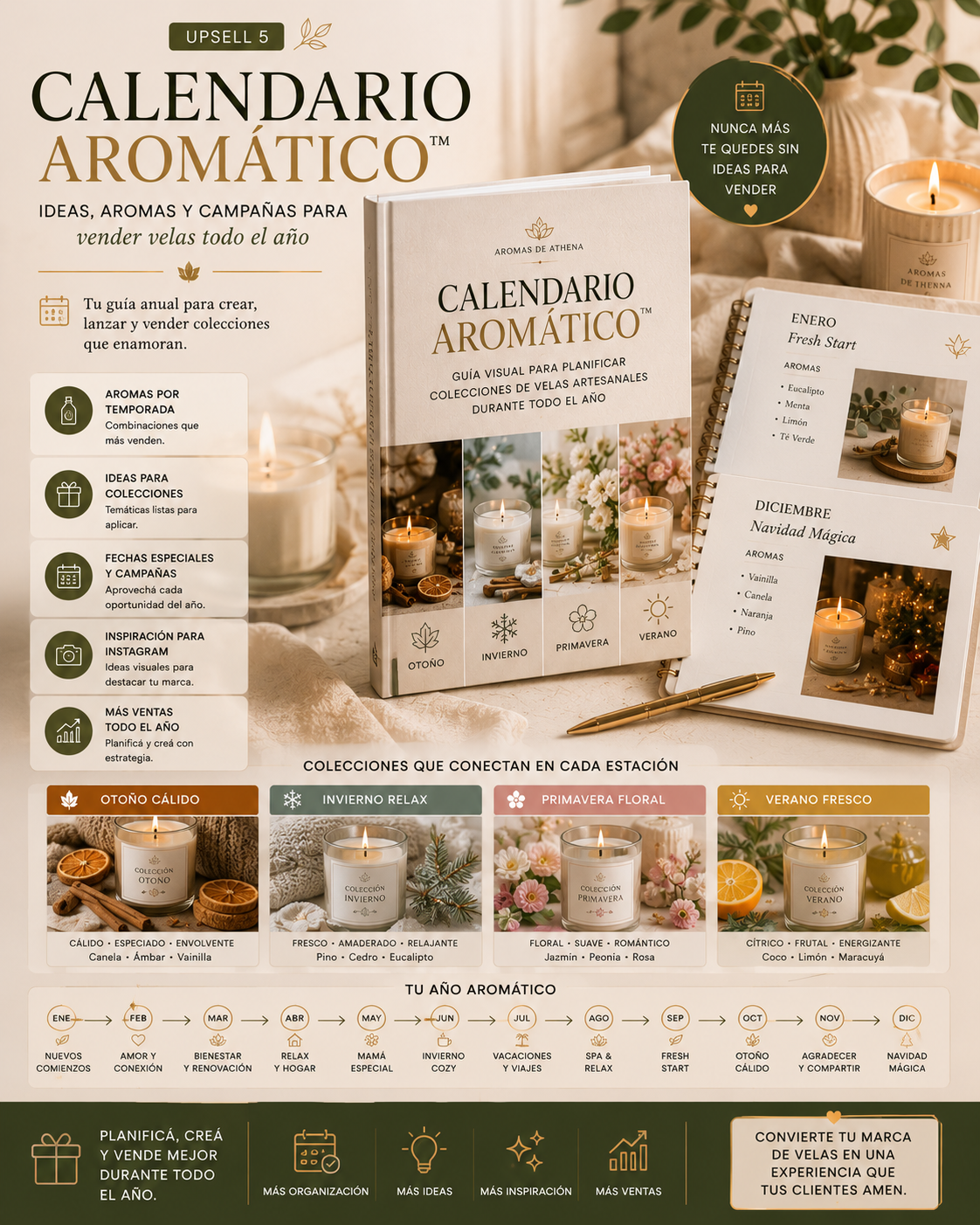 Calendario Aromático de Ventas