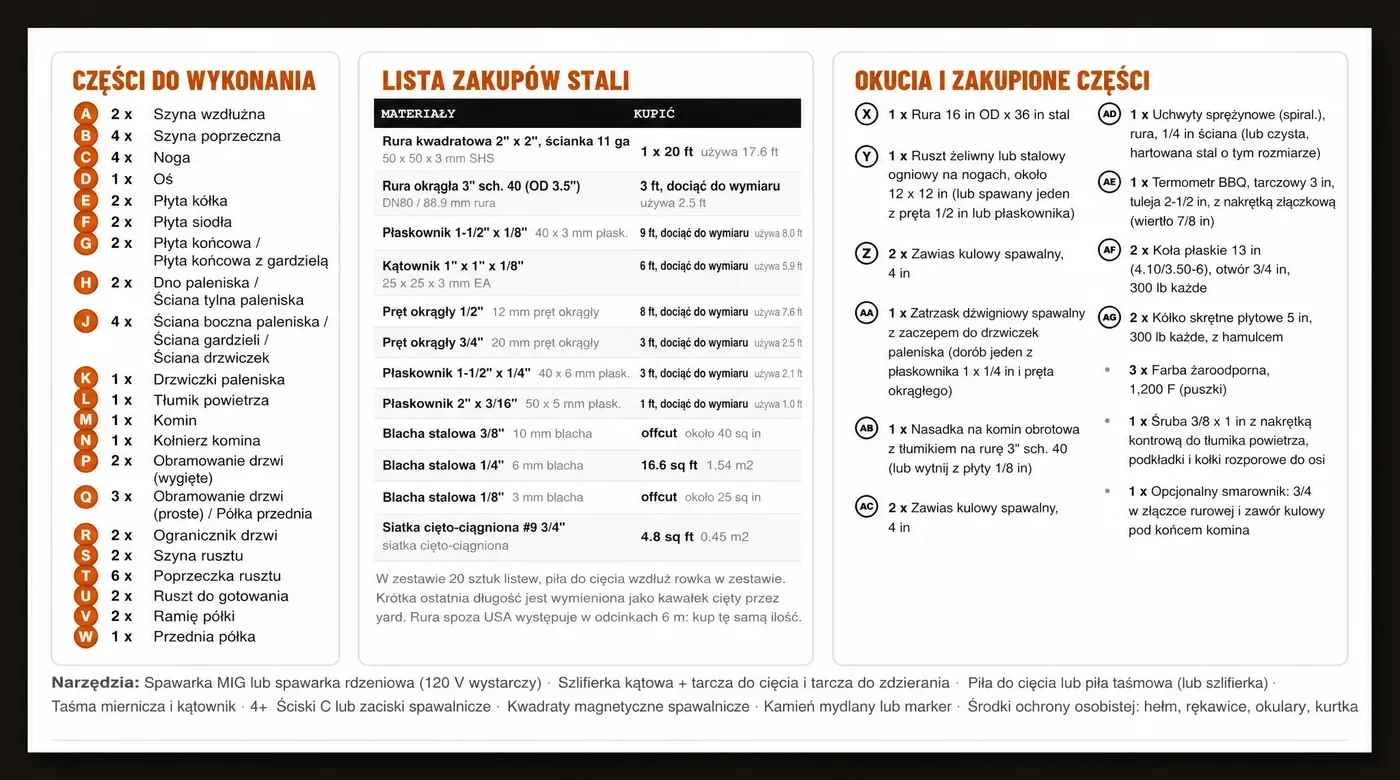 Prawdziwa strona planu: wędzarnia offset, części i lista zakupów stali