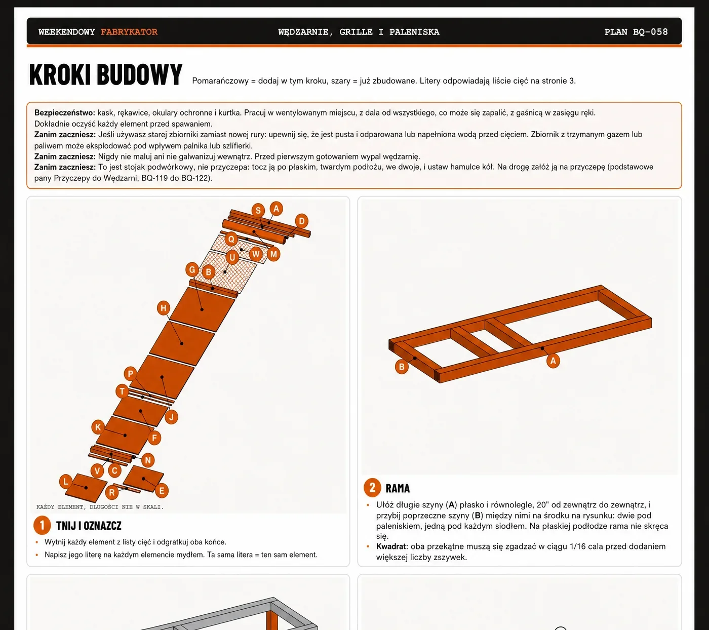 Prawdziwa strona planu: wędzarnia offset, kroki budowy