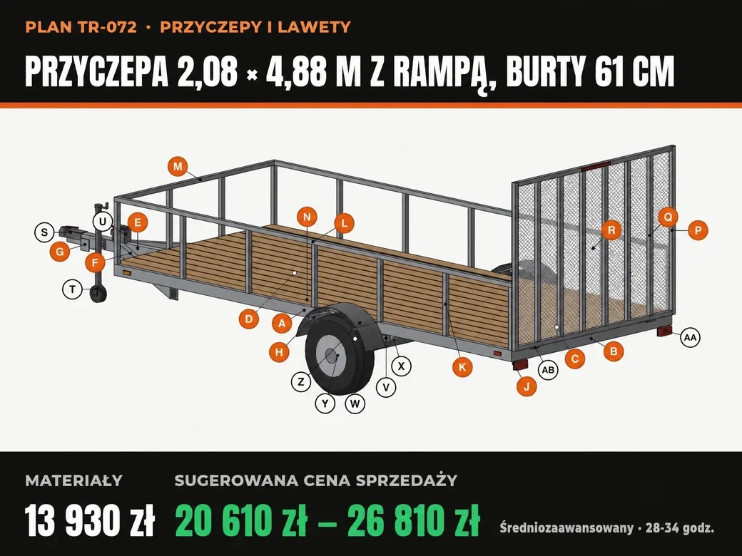 Przyczepa 2,08 × 4,88 m z rampą, burty 61 cm, plan, strona 1