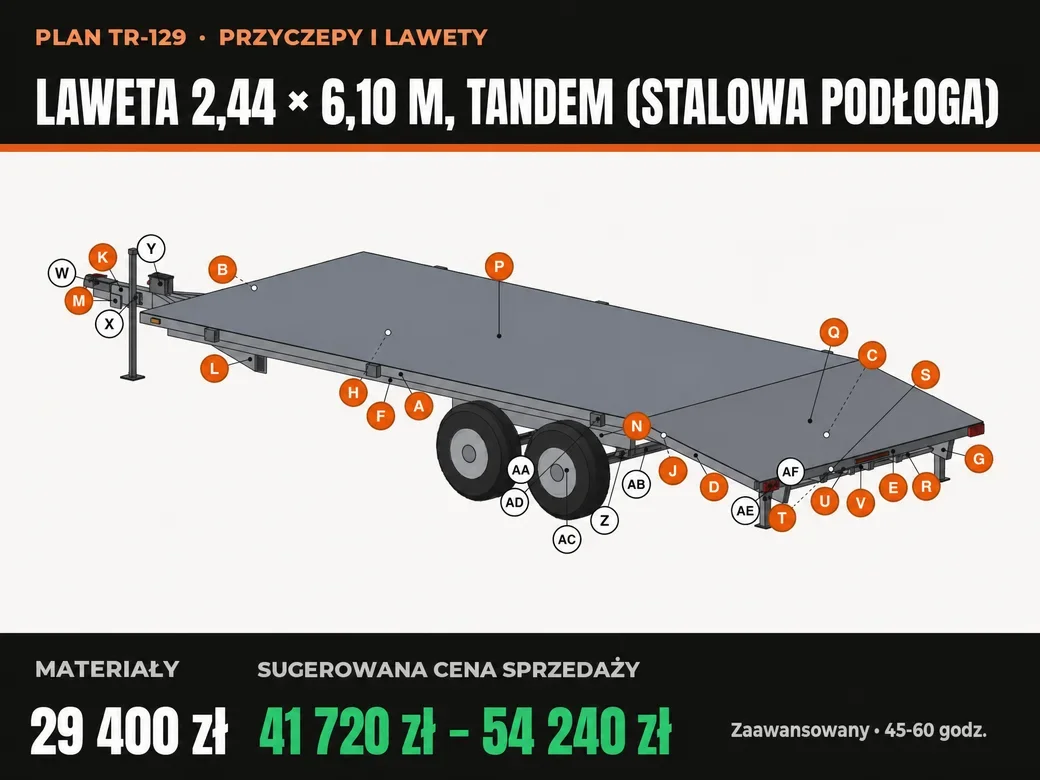 Laweta 2,44 × 6,10 m, tandem (stalowa podłoga), plan, strona 1