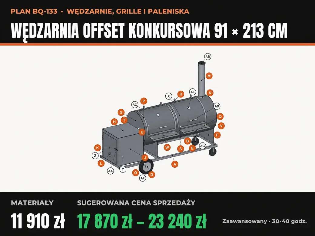 Wędzarnia offset konkursowa 91 × 213 cm, plan, strona 1