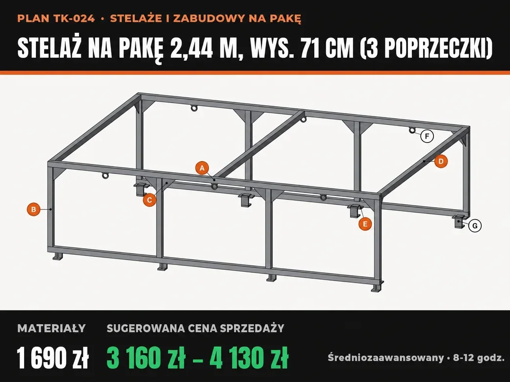 Stelaż na pakę 2,44 m, wys. 71 cm (3 poprzeczki), plan, strona 1
