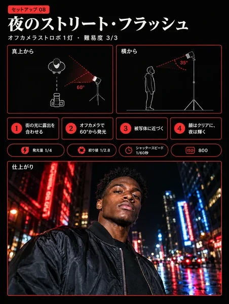 Studioの中身 8