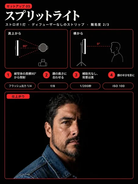 Studioの中身 3