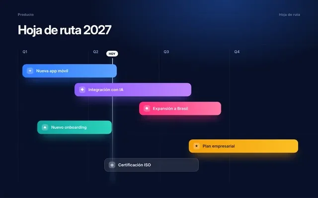 Ejemplo: Hoja de ruta