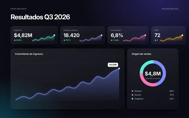 Ejemplo: Panel de resultados