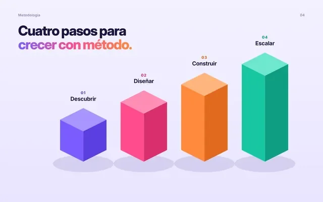 Ejemplo: Proceso por pasos