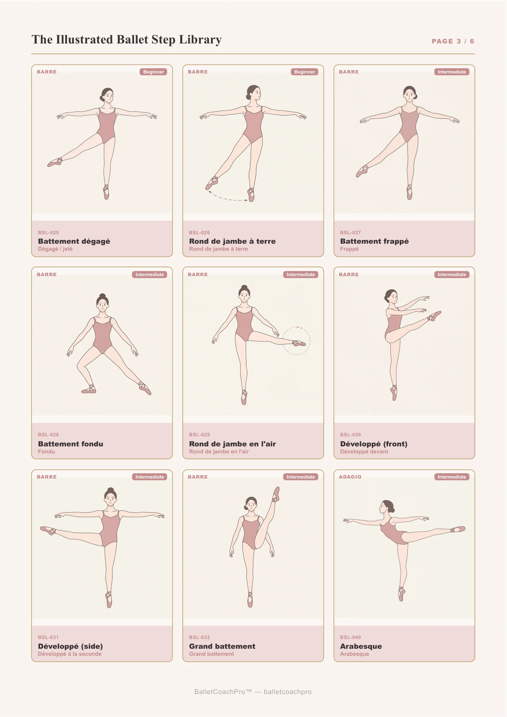 Real pages from the Illustrated Step Library and Class Finder