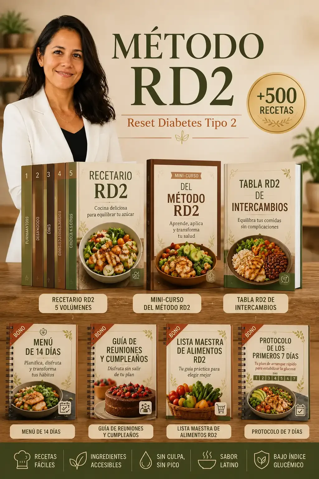 Mockup del Método RD2 — todo el material