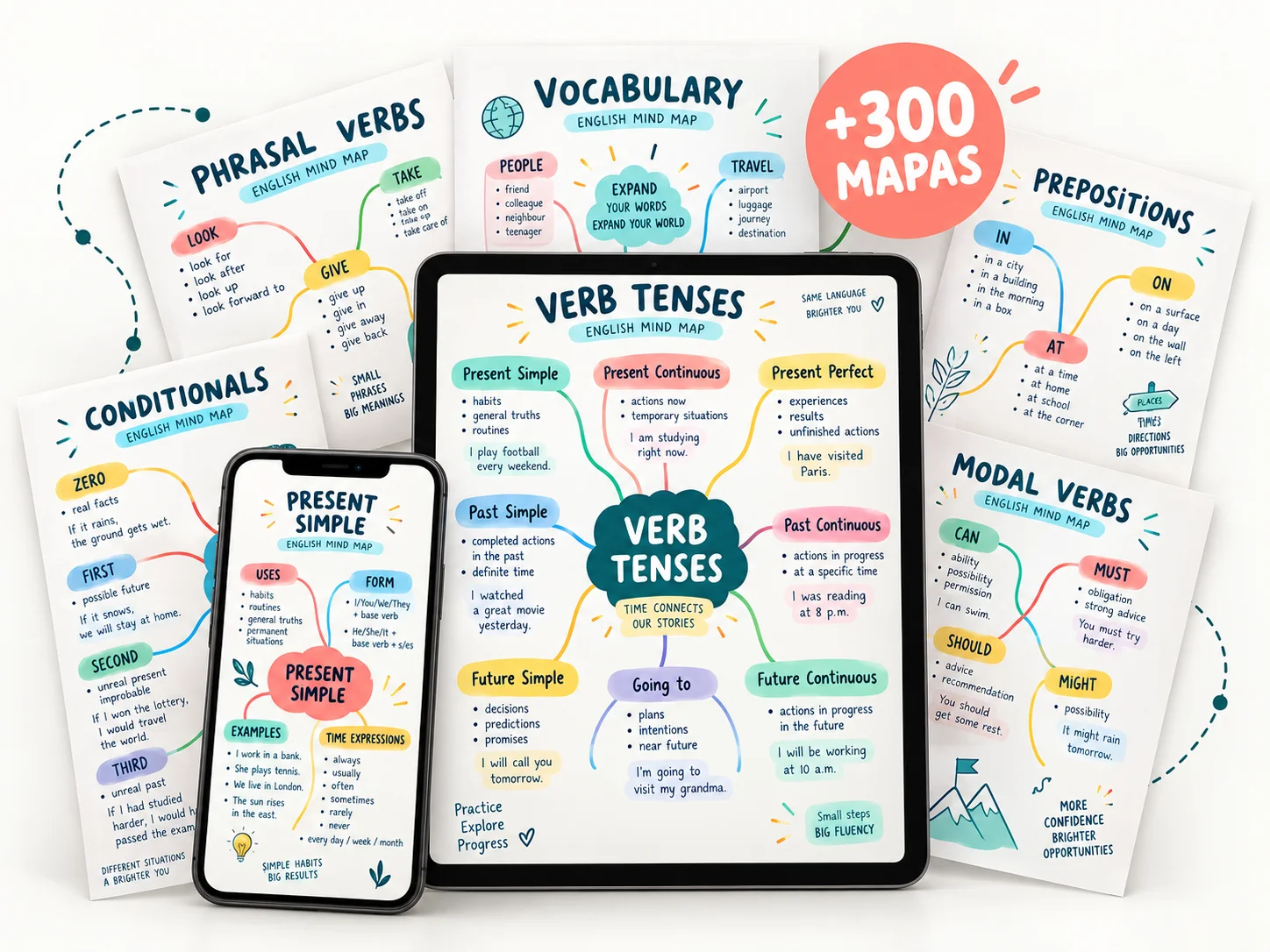 Set completo INGLÉS VISUAL con +300 mapas