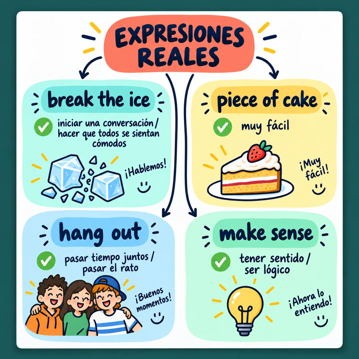 Mapa — Expresiones reales