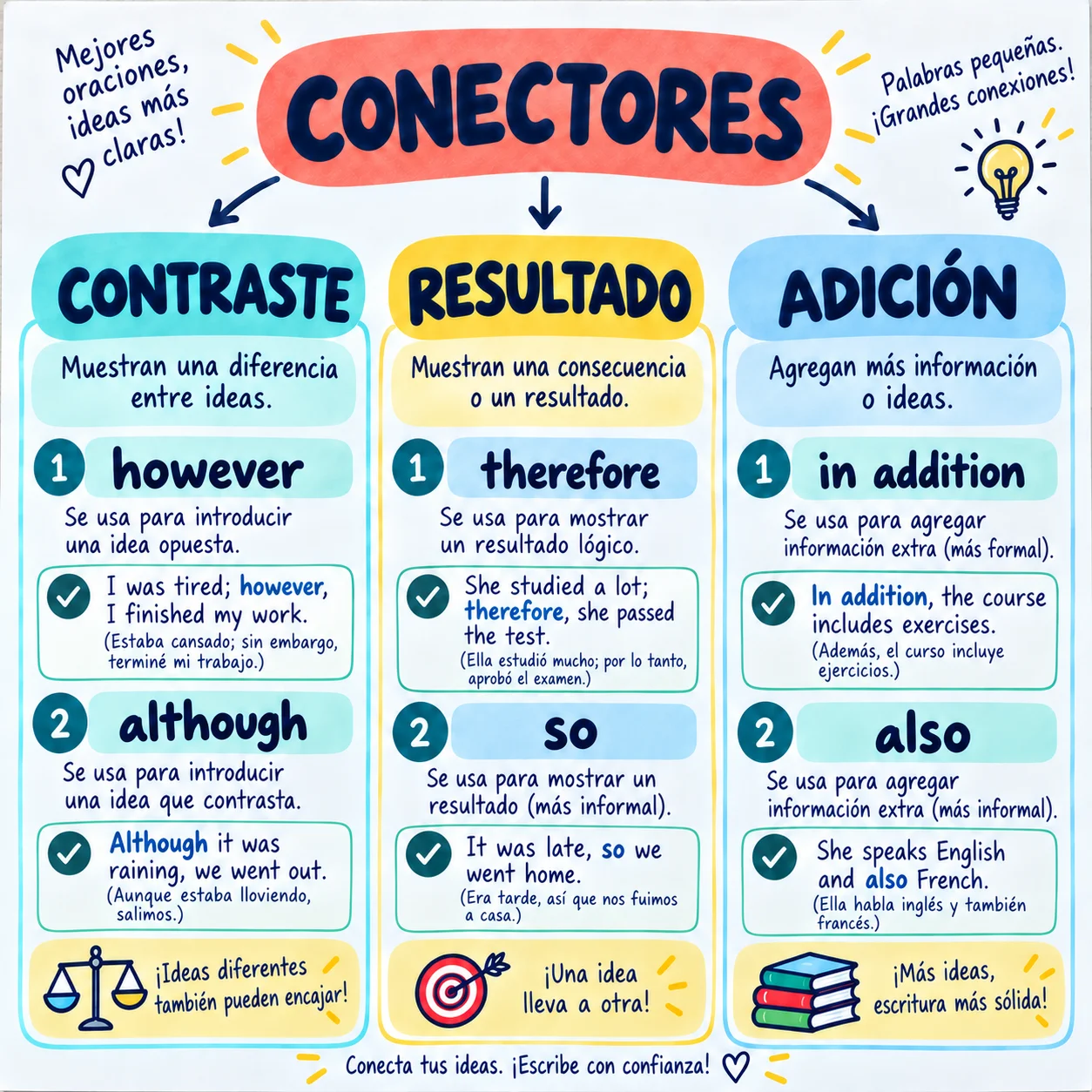 Mapa — Conectores avanzados